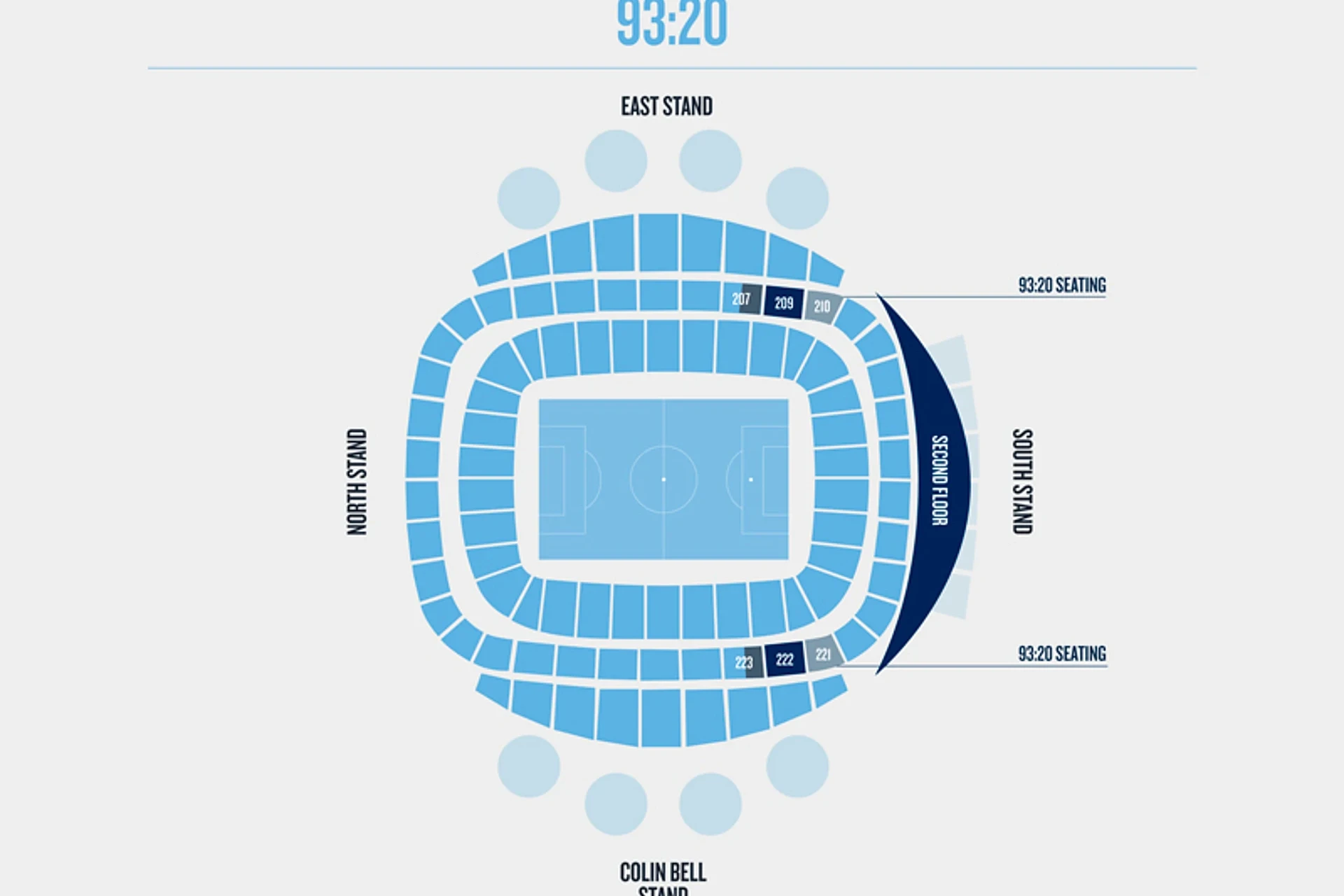 Manchester City FC Match Tickets